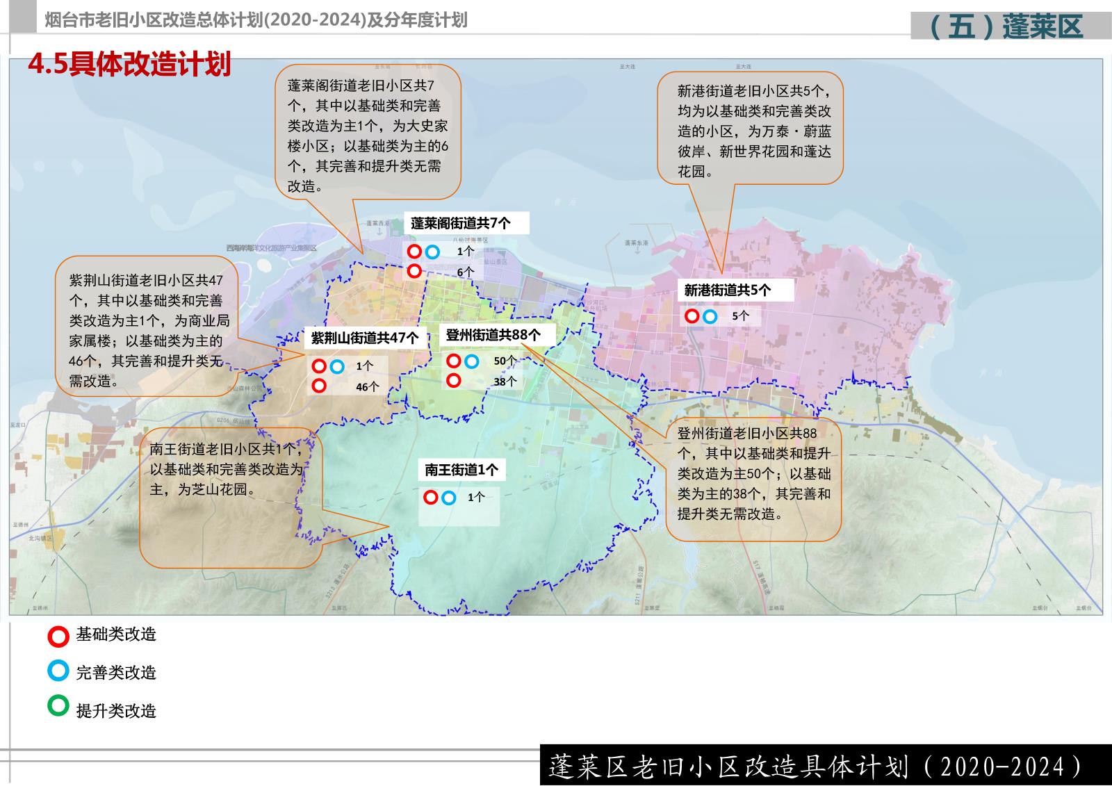 煙臺(tái)市老舊小區(qū)改造總體計(jì)劃（2020-2024）及分年度計(jì)劃